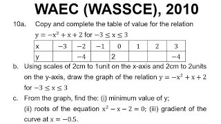 WAEC WASSCE 2010 Question 10Quadratic Graph [upl. by Norred188]