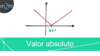 Graficar valor absoluto [upl. by Nylrats]