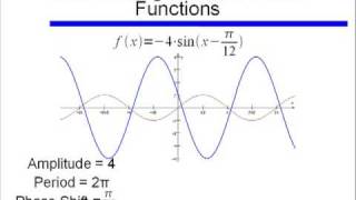 Examples Transforming Basic Sine and Cosine Functions [upl. by Ennaitsirhc286]