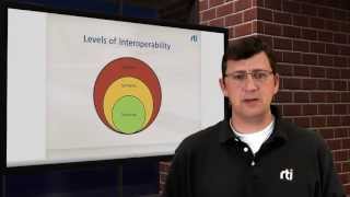 Interoperability in 2 Minutes [upl. by Eerac]