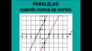 Rectas Paralelas Y Perpendiculares [upl. by Sylvester847]