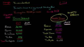 Income Tax Expense vs Income Tax Payable [upl. by Helen]