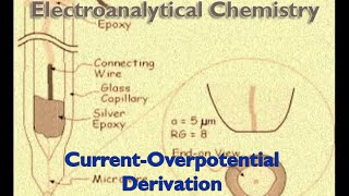 CurrentOverpotential Derivation [upl. by Farrel]