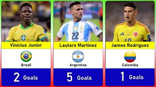 Top Scorers of Copa America 2024  Copa America 2024 Top Goal Scorers  G90 Football [upl. by Yerffeg]