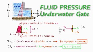 Hydrostatic Pressure of SUBMERGED Gate in 2 Minutes [upl. by Ayahsey]