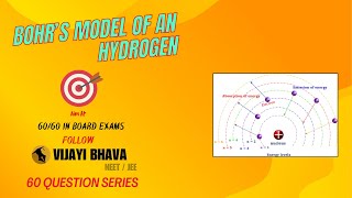 BOHRS MODEL OF AN HYDROGEN [upl. by Idnar]