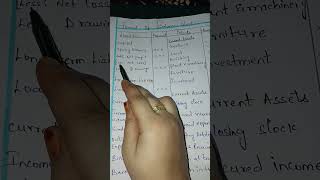 Format ✨💫🔥 of balance sheet 💥🔥🔥🔥 for class 11th and 12th🔥viralvideo viralshorts youtubeshorts 👍 [upl. by Arawaj]