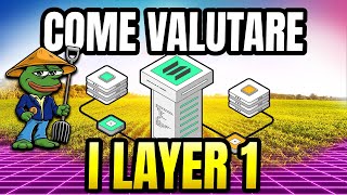 PERCHE I LAYER 1 HANNO VALORE FRAMEWORK PER VALUTARE I LAYER 1 [upl. by Crompton936]