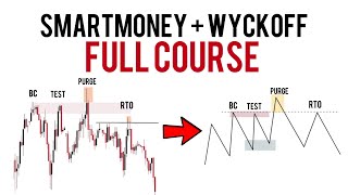 Wyckoff  Smart Money Concepts Full Course  Step By Step Tutorial [upl. by Marwin408]