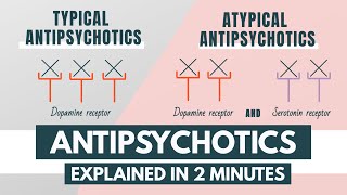 Antipsychotics  Indications mechanism side effects treatment duration  Pharmacology [upl. by Wanda]