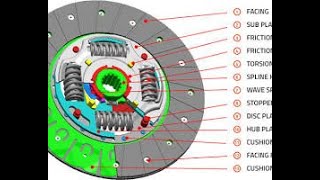 Clutch Disc [upl. by Valtin]