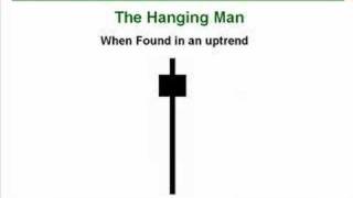 31 How to Trade the Hammer Hanging Man Candlesticks [upl. by Ardnoyek109]