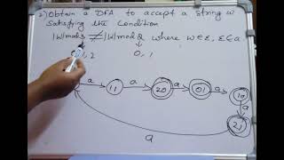 Deterministic Finite AutomataModuloK problemsLEC13dfsmAutomata Theory vtu syllabus module 1 [upl. by Hercule2]