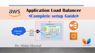 Application Load Balancer setup with target group of AWS EC2 Instances  Application Load Balancer [upl. by Nibbor]