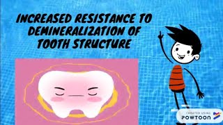 animatedcartoon atozkidsdental MECHANISM OF ACTION OF FLUORIDE [upl. by Digdirb]