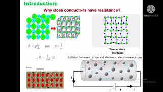 Superconductivity  Part1 Introduction Critical Temperature and Critical Magnetic Field [upl. by Neddy]