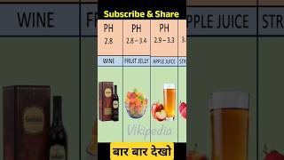 Ph values of contents shorts jotummereho viral trending [upl. by Enyawud]