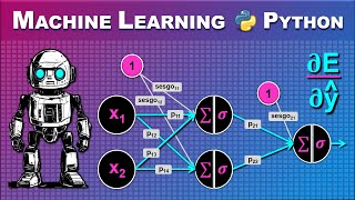 BACKPROPAGATION Cómo Aprende Matemáticamente una Red Neuronal Artificial Paso a Paso con Python [upl. by Amsirhc]