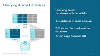 Snowflake Interview Questions and Answers Part 2SnowflakeVCKLY TechDataCloudSnowflake DWH [upl. by Nea]