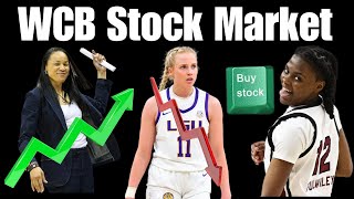 WCB Stock Market  5 Blue Chips  5 Down Stocks to Sell or Hold amp 5 Stocks to buy Cheap Now [upl. by Howell]