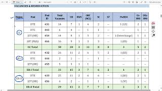 PGCIL Diploma Trainee Electrical  DTE  October 2024  Full Details  PGCIL DT Advertisements [upl. by Giacamo390]