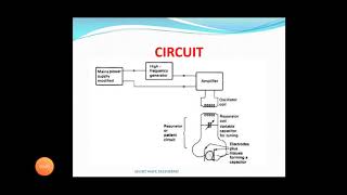 Introduction to Short Wave Diathermy [upl. by Adohr]