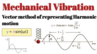 Vector method of representing Harmonic Motion ll Mechanical Vibration ll Mechanical Engineering [upl. by Lucchesi]