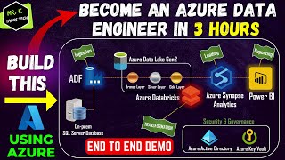 An End to End Azure Data Engineering Real Time Project Demo  Get Hired as an Azure Data Engineer [upl. by Skolnik909]