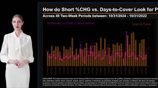 How much is PTON Shorted What is Short Interest for PTON As of October 31 2024 Settlement Date [upl. by Bautista]