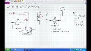 Counter Balance Unloading Brake Valves [upl. by Burnight631]