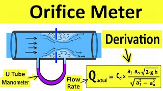 Orifice Meter Working Principle  Derive Equation of Discharge  Fluid Mechanics  Shubham Kola [upl. by Haze]