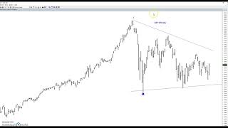 SampP 500 Bank nifty outlook [upl. by Woodley]