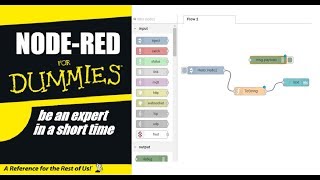 NODERED FOR DUMMIESTUTORIAL 01 BASIC BEGINNERS FUNDAMENTAL [upl. by Eintroc]