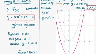 M102 Fungsi Kuadrat  Pengantar Fungsi Kuadrat part a  Persamaan Fungsi dan Grafik Fungsi Kuadrat [upl. by Llewsor]