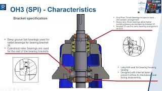 Short Course 19 Overhung Process Pumps – Part 2  Eastern Session [upl. by Rebmac]