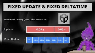 FixedUpdate in Unity for Physics Object Movement  Unity Timesteps 23 [upl. by Sayed]