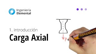 Carga Axial  Esfuerzos y deformaciones [upl. by Shanney463]