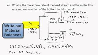 Distillation of a Two Component Mixture Part 1 [upl. by Danais]