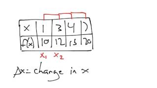 Trapezoidal Rule wUneven Intervals [upl. by Okkin]