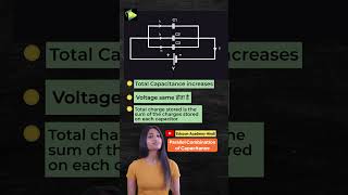 6 Series and Parallel Combinations of Capacitances  shorts electronicsengineering capacitance [upl. by Norrehc]