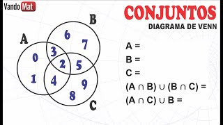 CONJUNTOS NO DIAGRAMA DE VENN  UNIÃƒO  INTERSECÃ‡ÃƒO  DIFERENÃ‡A encceja enem concurso conjuntos [upl. by Jakie]