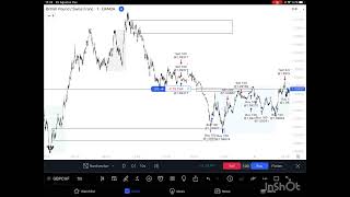 Forex 1 dk lık chartta istikrarlı karlılık nasıl yapılır [upl. by Bastien]