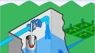 ClaVal 12401 Level Control Valve Operating Principles [upl. by Naibaf]