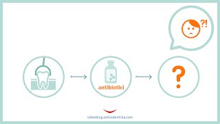 Gli antibiotici sono necessari dopo lestrazione dentale [upl. by Haldan]