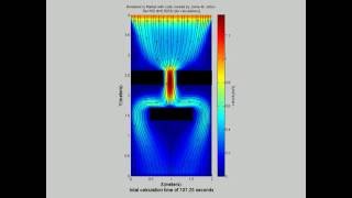 NavierStokes incompressible flow example 2 MATLAB [upl. by Streeter]