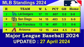 MLB Standings 2024 STANDINGS  UPDATE 27042024  Major League Baseball 2024 Standings [upl. by Sidoon93]