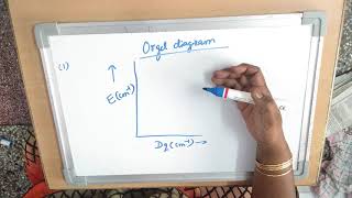 Electronic SpectraMulliken Symbols amp Orgel DigDr Anita Kothari BSc IIIPap1Part1017072020 [upl. by Shabbir643]