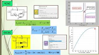 Subsynchronous resonance SSR damping methods [upl. by Pals]