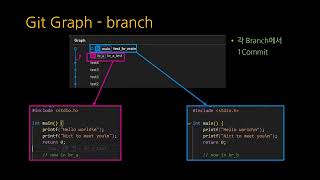 SWTT VScode Git lens Git graph extension 튜토리얼 12 [upl. by Ahterahs632]