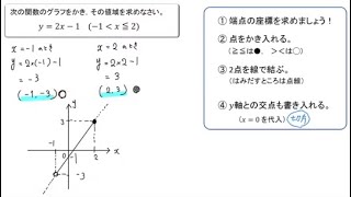 【数学Ⅰ】一次関数の定義域、値域とは？グラフのかき方をイチから解説！ [upl. by Araek918]